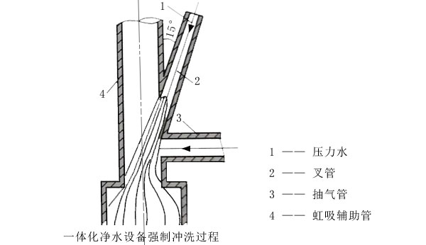 重力式一體化凈水設(shè)備強制反沖洗系統(tǒng)