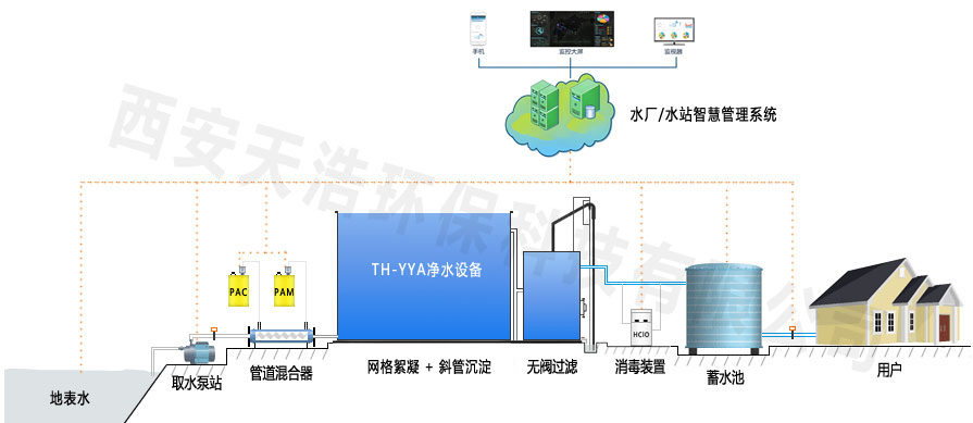 TH-YYA一體化凈水設(shè)備