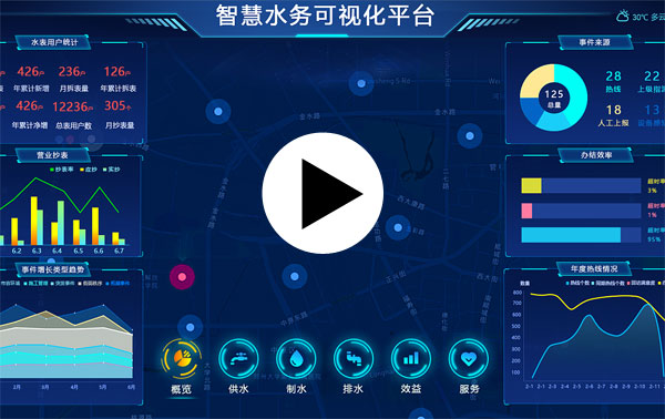 �ǻ�ˮ��(w��)ϵ�y(t��ng)-ˮ�S(ch��ng)��Ϣ�����ܻ�����ϵ�y(t��ng)��Bҕ�l